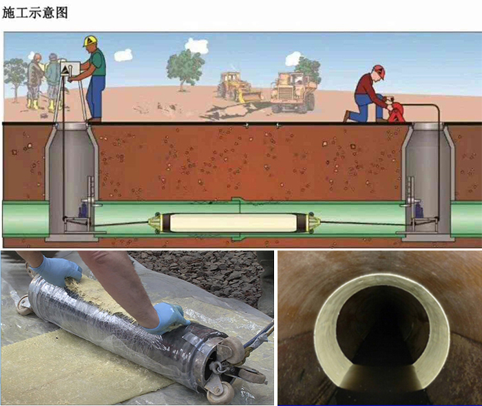 武陟管道局部点状修复